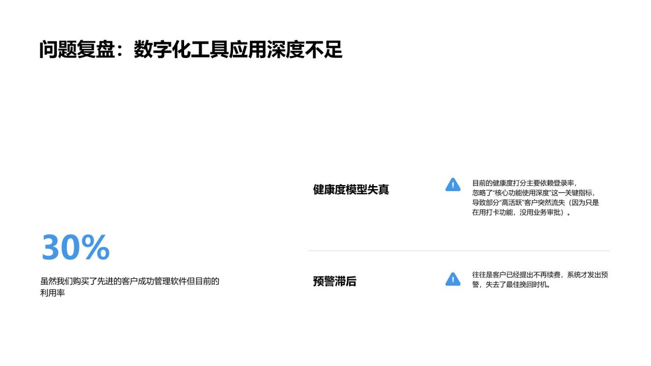 蓝色商务风202X 年度工作总结汇报PPT模板