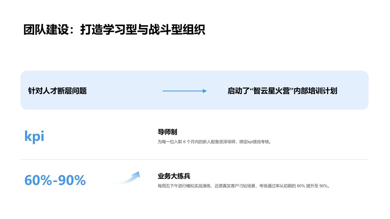 蓝色商务风202X 年度工作总结汇报PPT模板