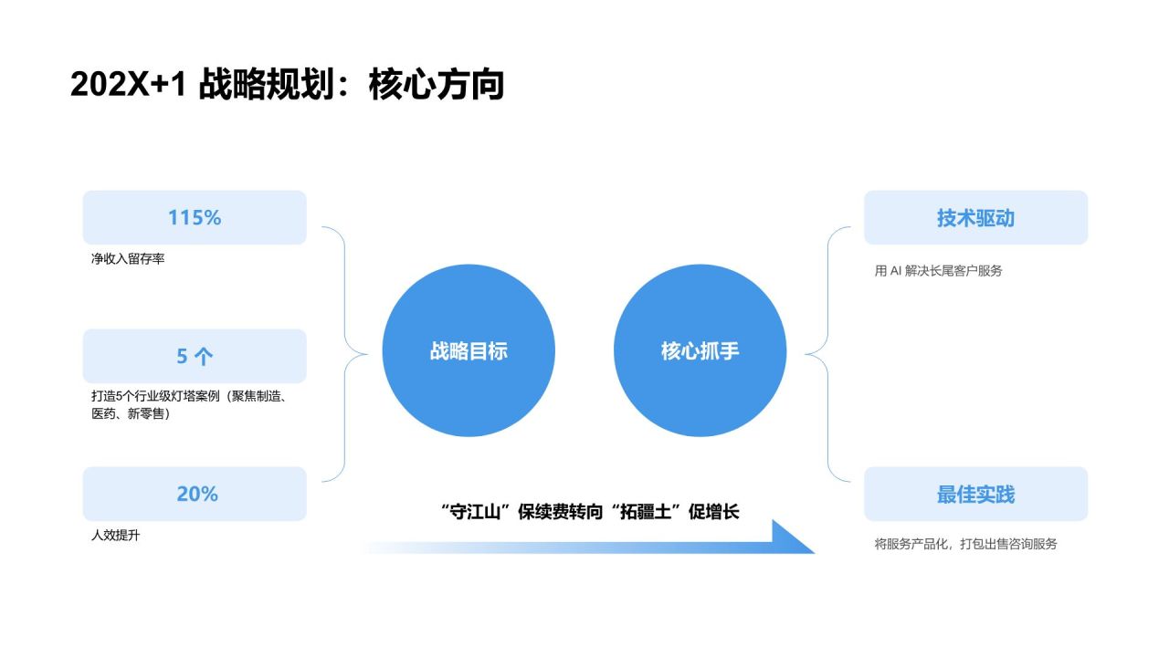 蓝色商务风202X 年度工作总结汇报PPT模板