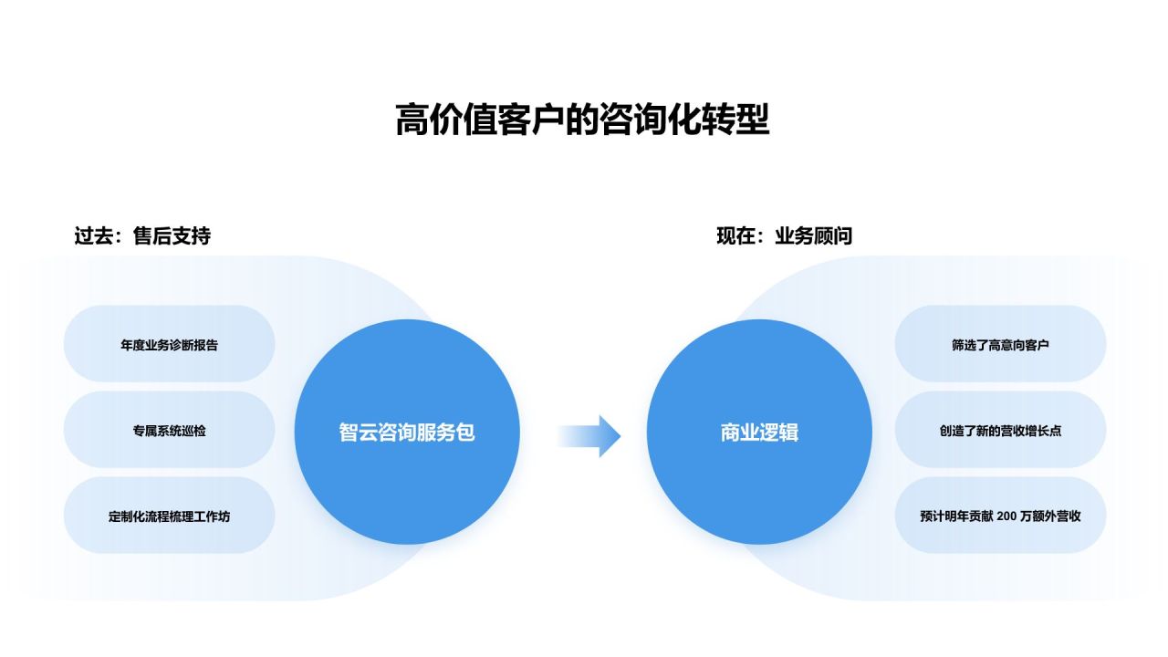 蓝色商务风202X 年度工作总结汇报PPT模板