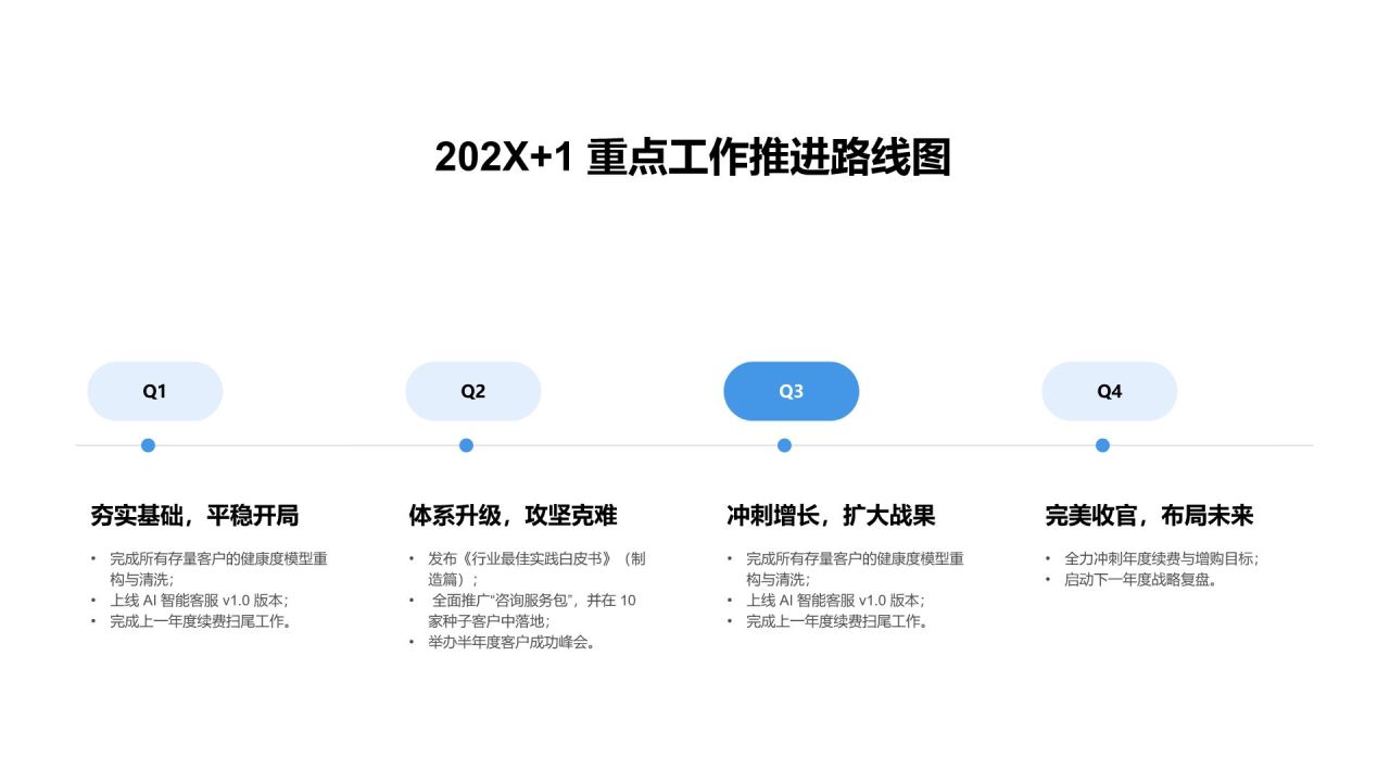 蓝色商务风202X 年度工作总结汇报PPT模板