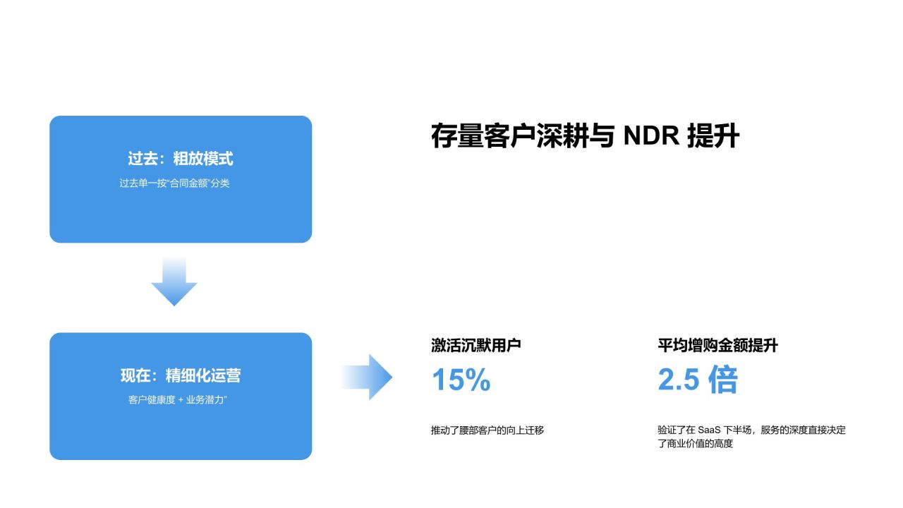 蓝色商务风202X 年度工作总结汇报PPT模板