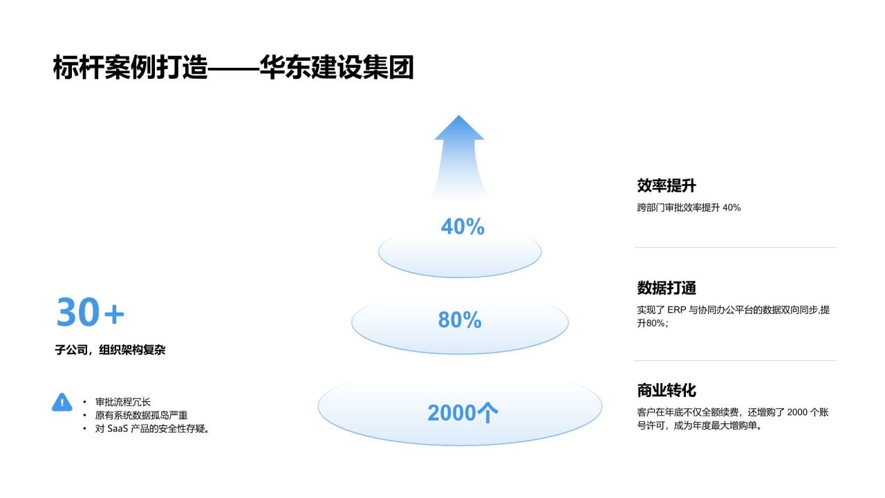 蓝色商务风202X 年度工作总结汇报PPT模板