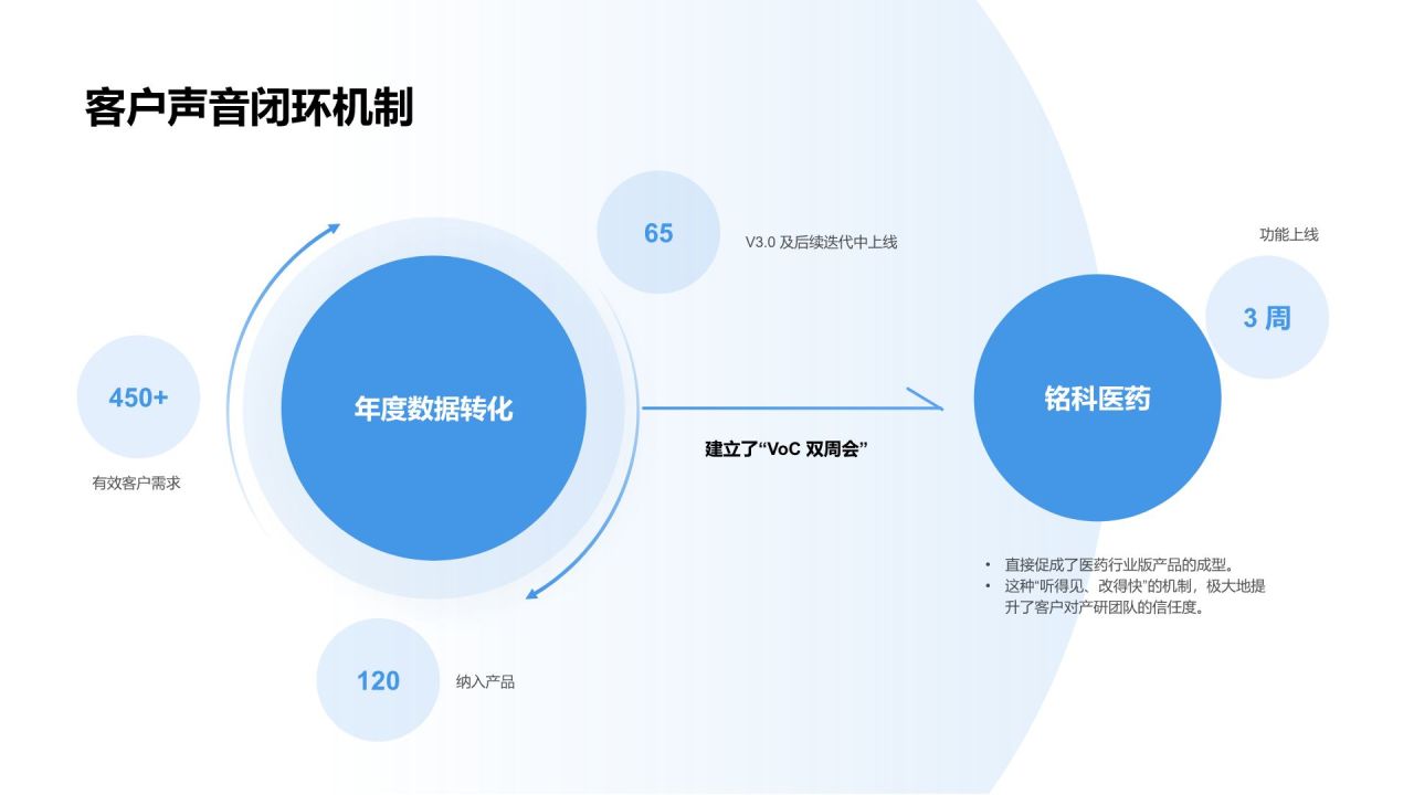 蓝色商务风202X 年度工作总结汇报PPT模板