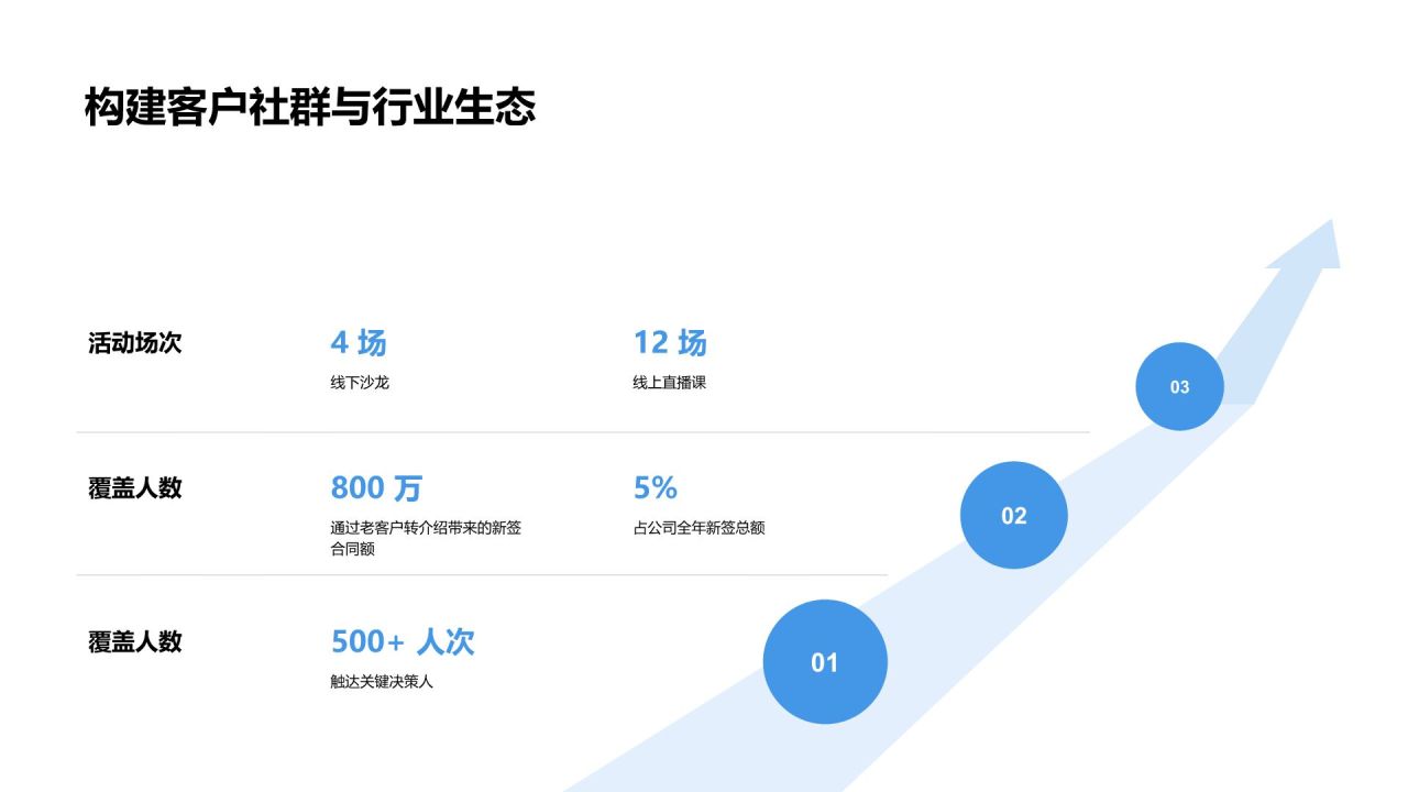 蓝色商务风202X 年度工作总结汇报PPT模板