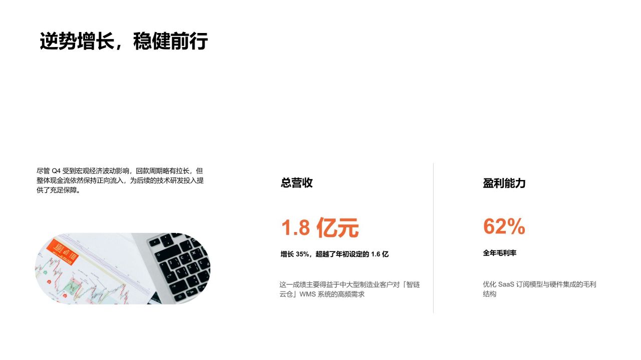 橙色渐变风年度业务推进情况与增长表现分析PPT模板
