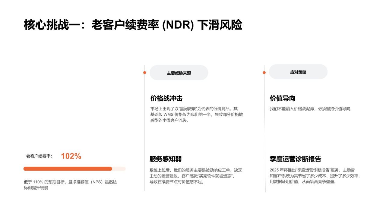 橙色渐变风年度业务推进情况与增长表现分析PPT模板