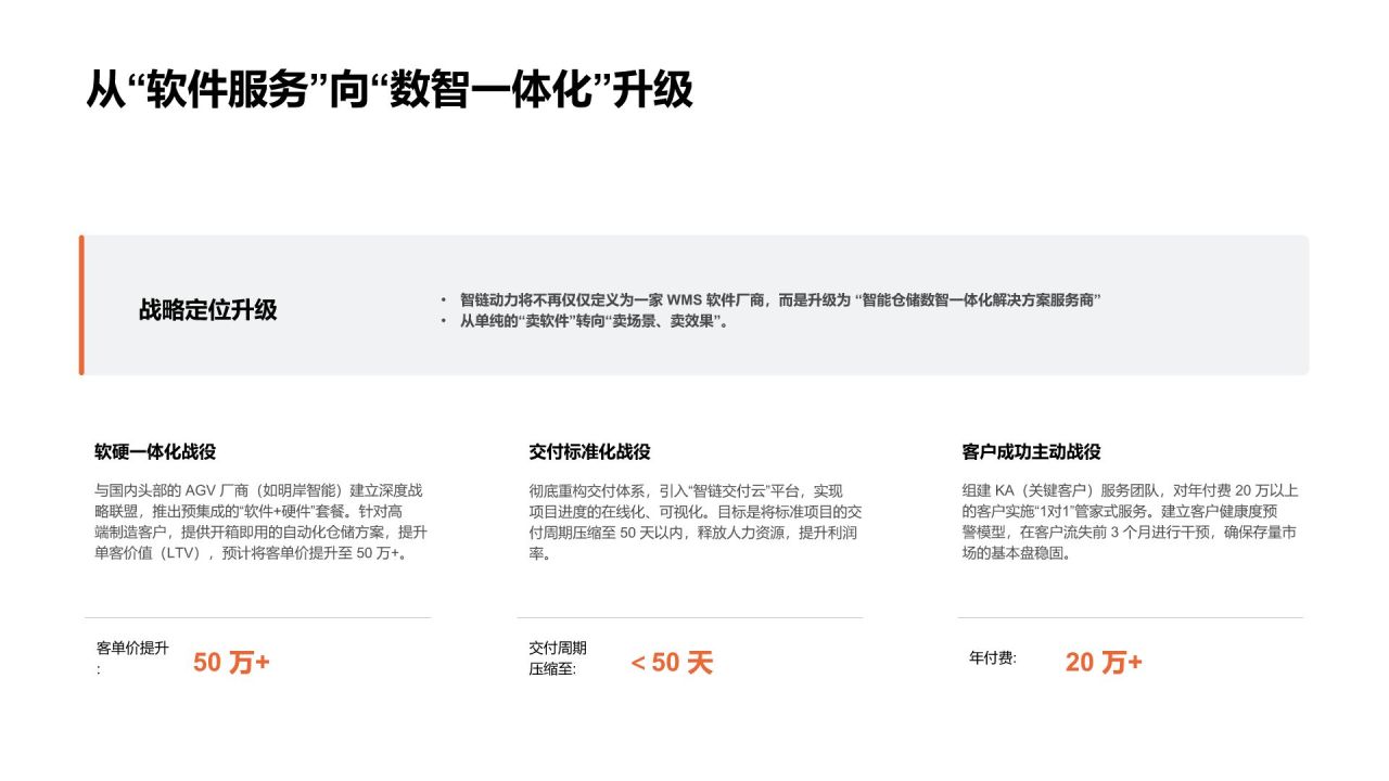 橙色渐变风年度业务推进情况与增长表现分析PPT模板