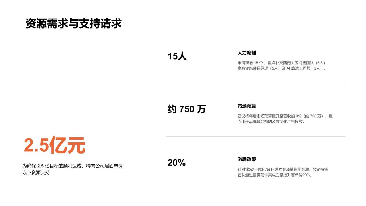 橙色渐变风年度业务推进情况与增长表现分析PPT模板