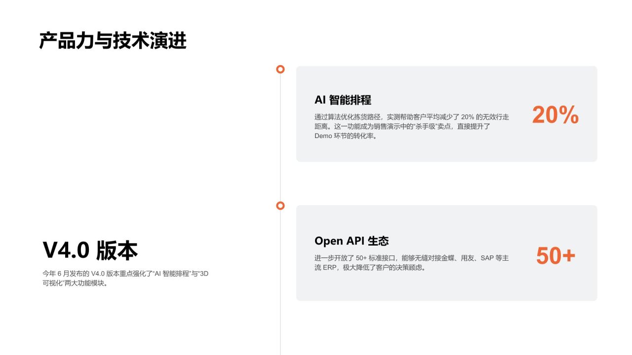 橙色渐变风年度业务推进情况与增长表现分析PPT模板