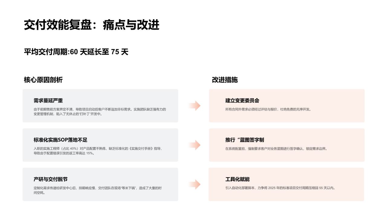 橙色渐变风年度业务推进情况与增长表现分析PPT模板