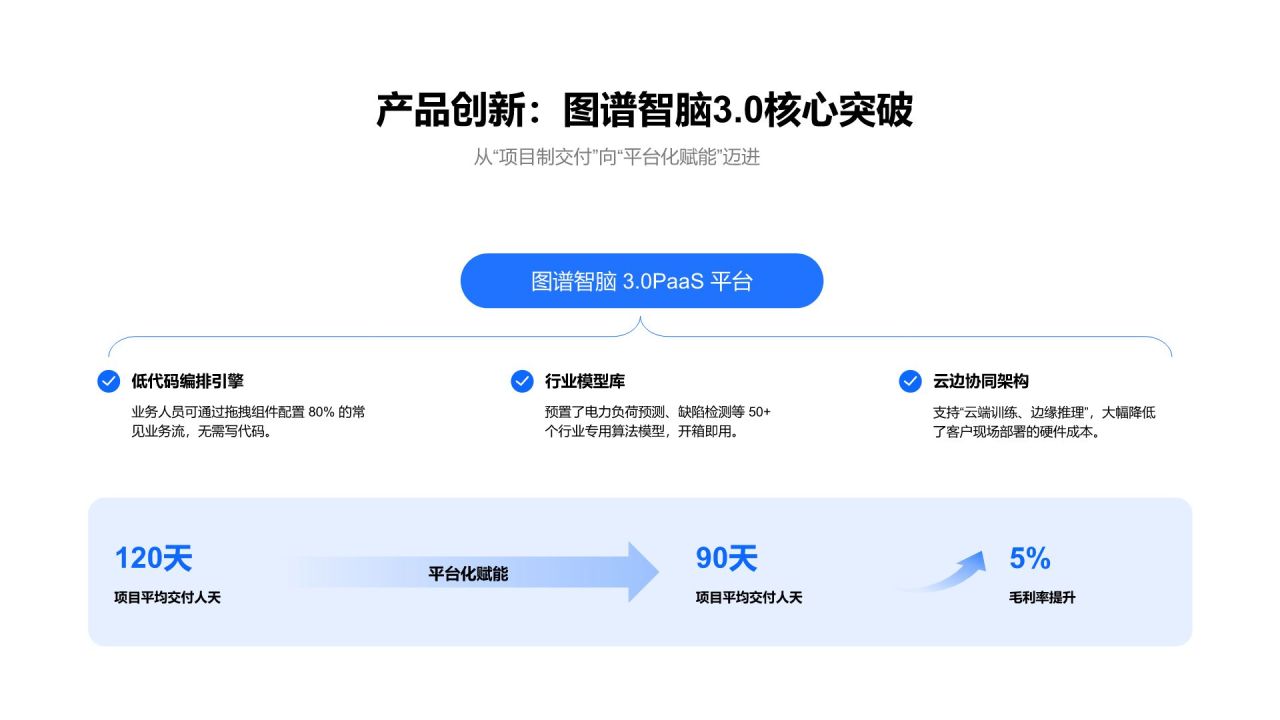 蓝色简约风年度战略目标落地情况与成果复盘PPT模板