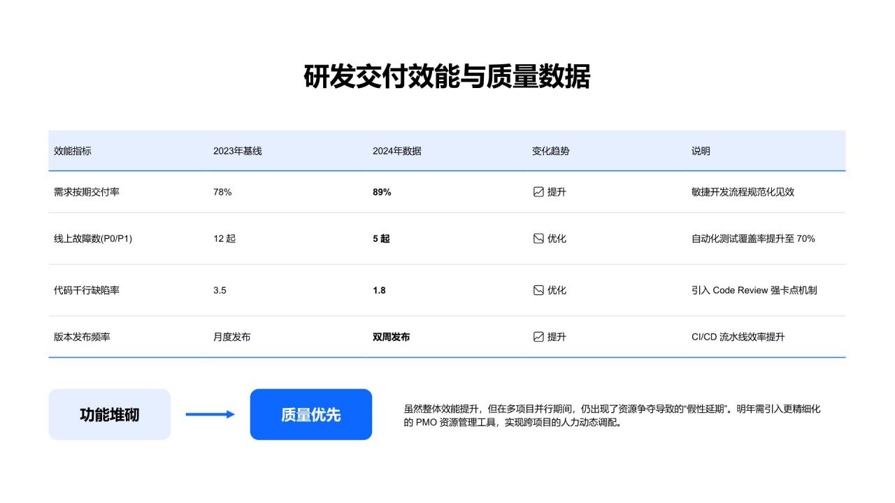 蓝色简约风年度战略目标落地情况与成果复盘PPT模板