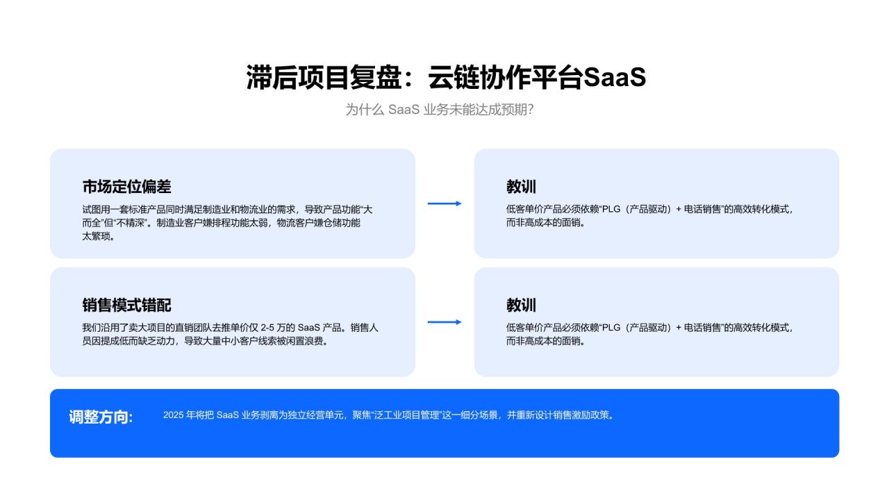 蓝色简约风年度战略目标落地情况与成果复盘PPT模板