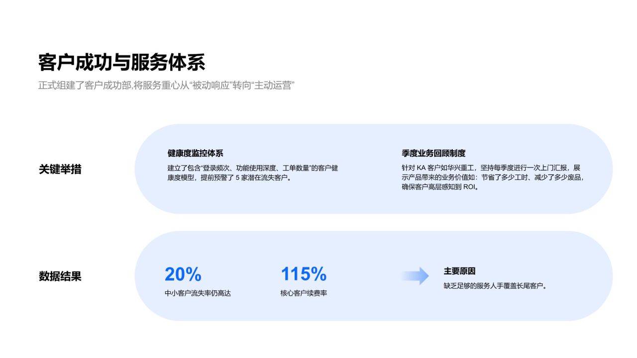 蓝色简约风年度战略目标落地情况与成果复盘PPT模板