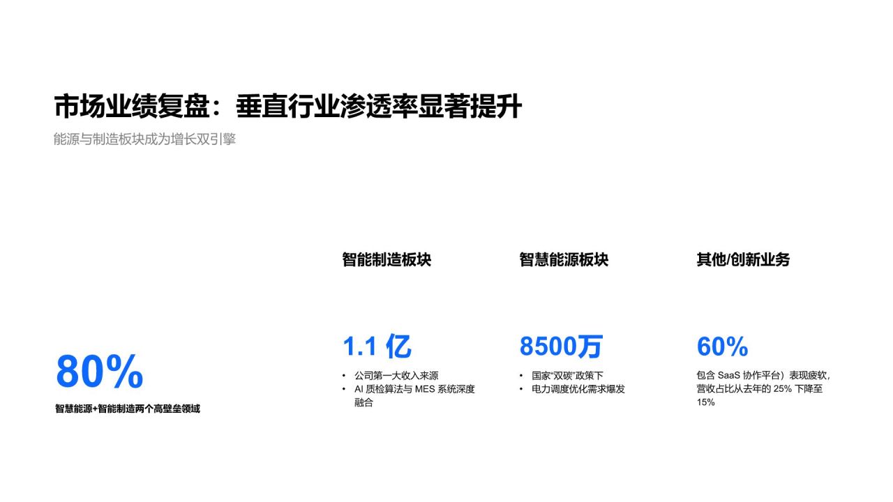 蓝色简约风年度战略目标落地情况与成果复盘PPT模板