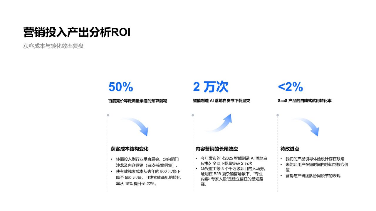 蓝色简约风年度战略目标落地情况与成果复盘PPT模板