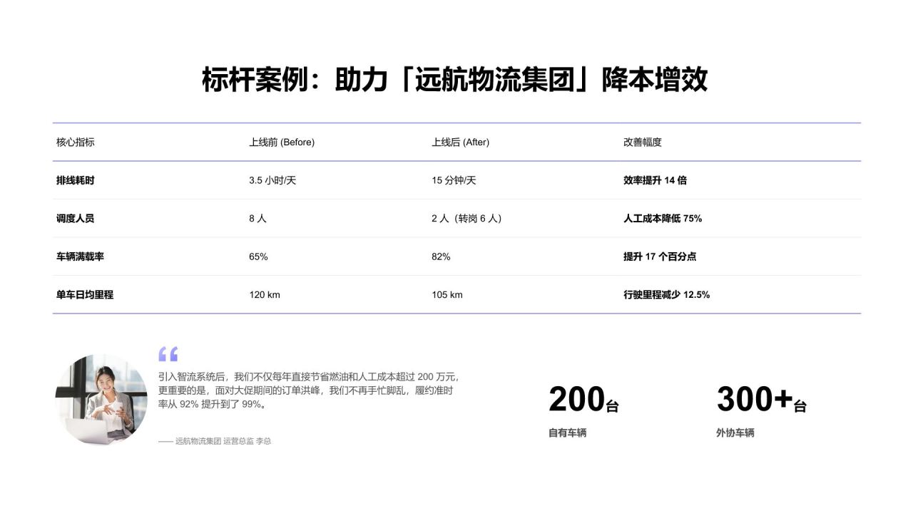 蓝色渐变风创业项目 A 轮投融资商业计划书PPT模板