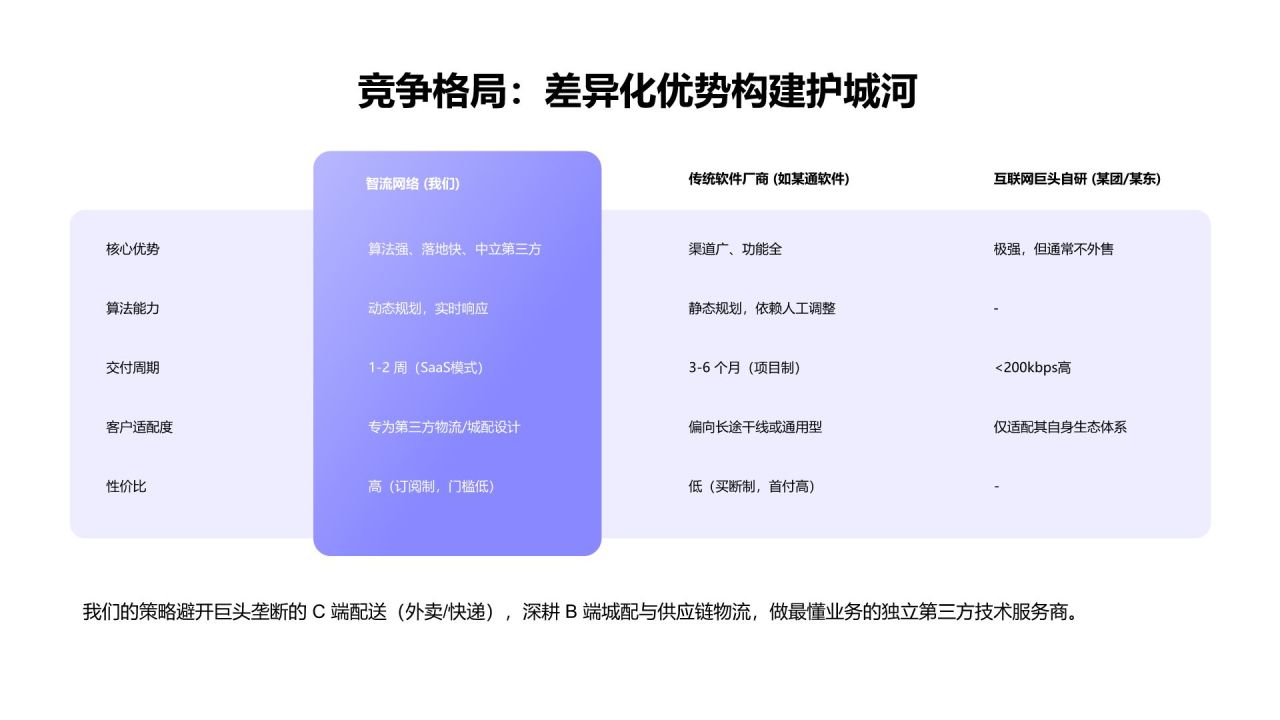 蓝色渐变风创业项目 A 轮投融资商业计划书PPT模板