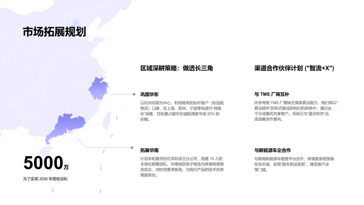 蓝色渐变风创业项目 A 轮投融资商业计划书PPT模板