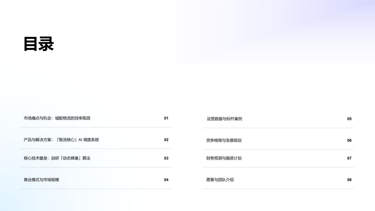 蓝色渐变风创业项目 A 轮投融资商业计划书PPT模板
