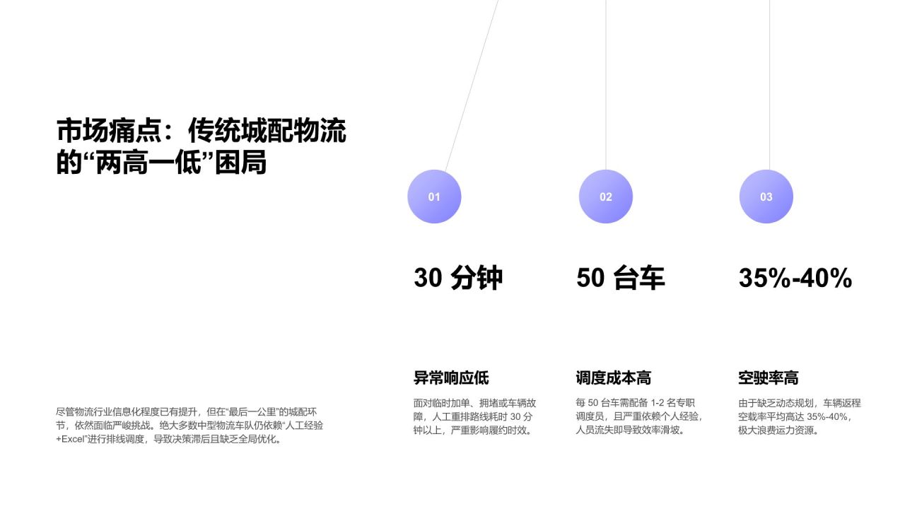 蓝色渐变风创业项目 A 轮投融资商业计划书PPT模板