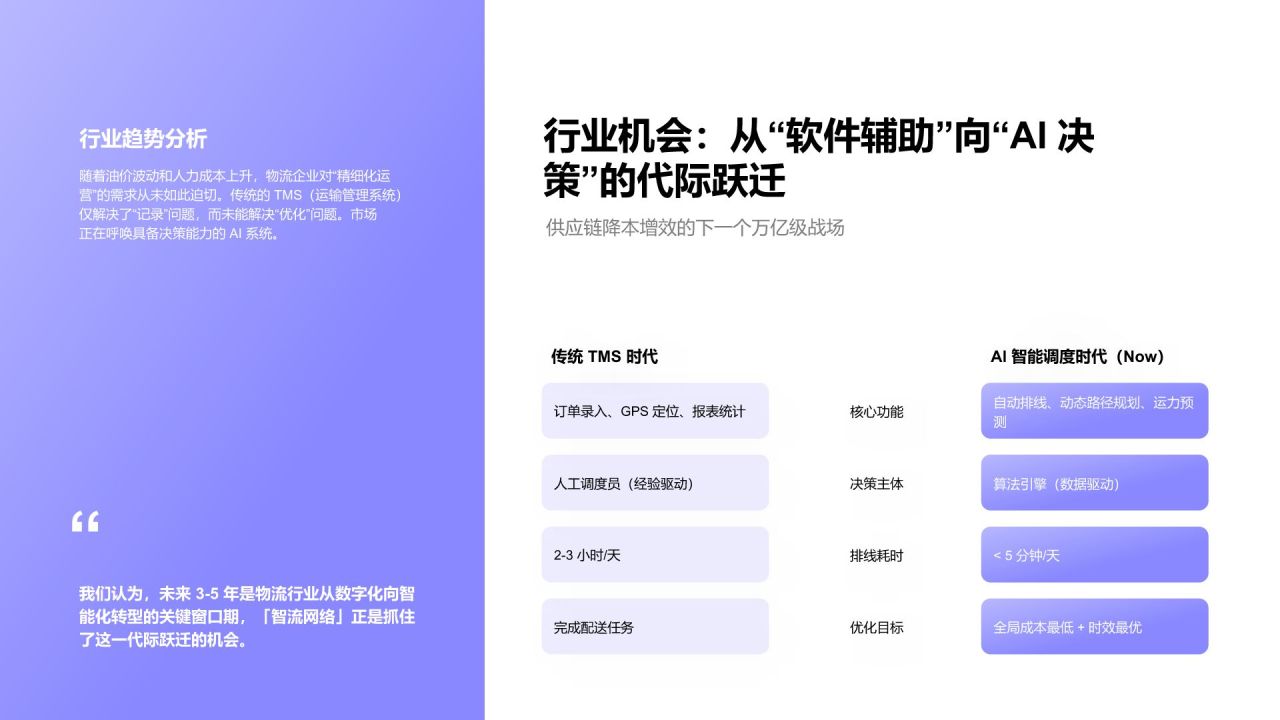 蓝色渐变风创业项目 A 轮投融资商业计划书PPT模板