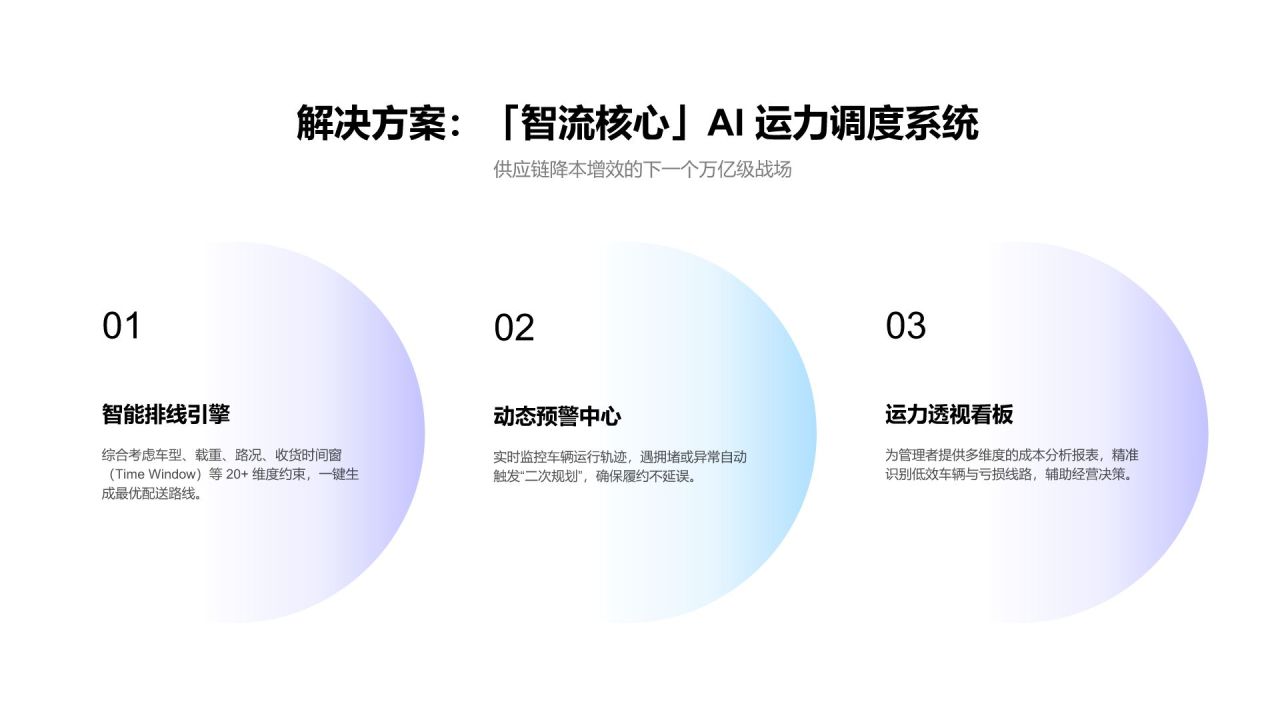 蓝色渐变风创业项目 A 轮投融资商业计划书PPT模板