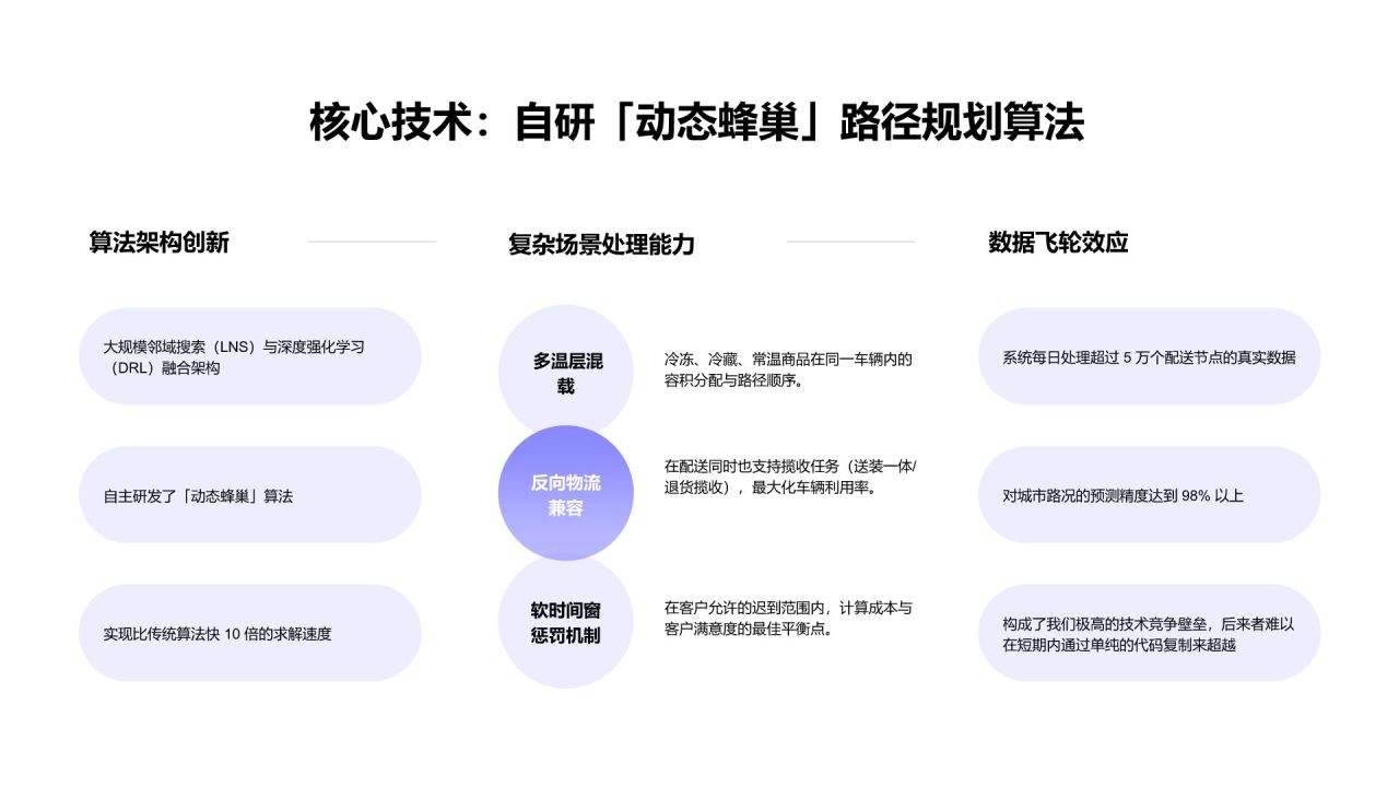 蓝色渐变风创业项目 A 轮投融资商业计划书PPT模板