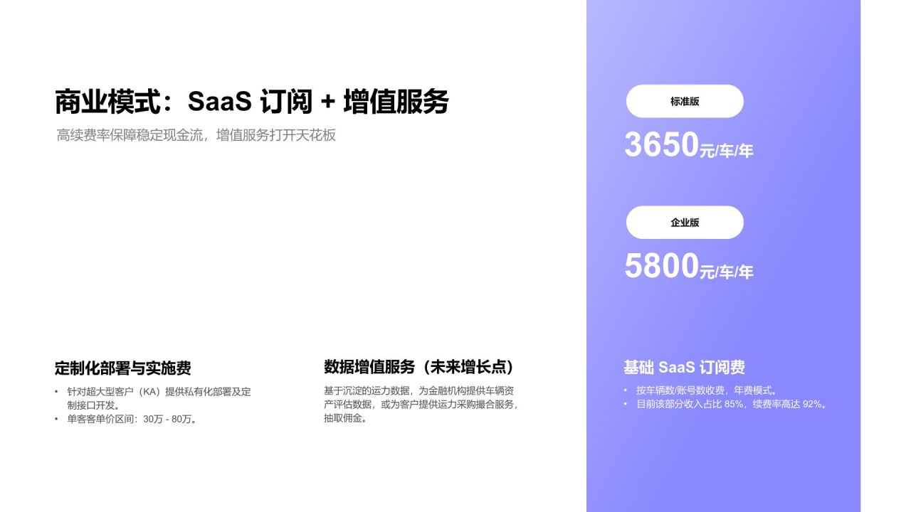 蓝色渐变风创业项目 A 轮投融资商业计划书PPT模板