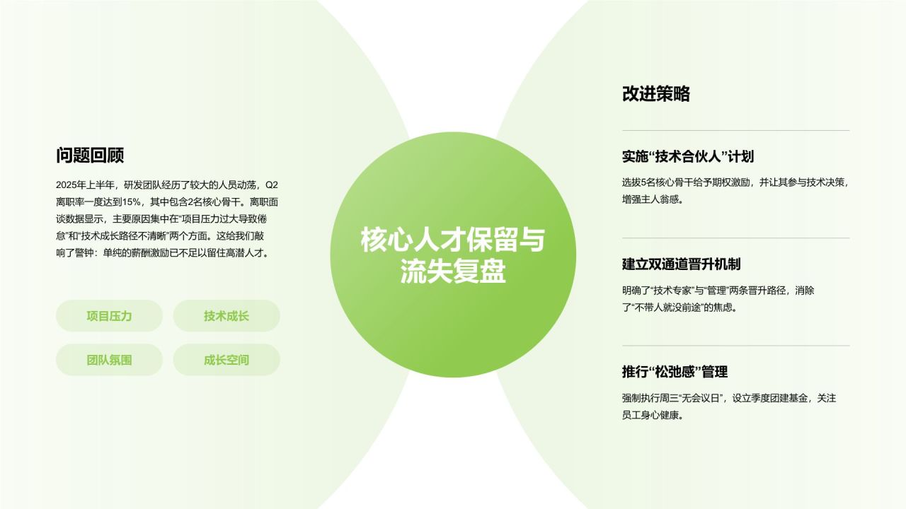 绿色简约风团队管理年度工作总结与成效回顾PPT模板