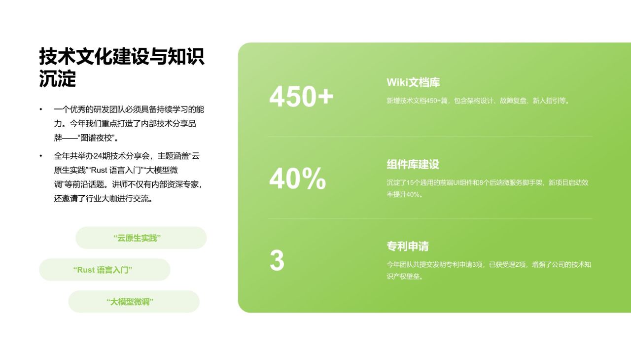 绿色简约风团队管理年度工作总结与成效回顾PPT模板