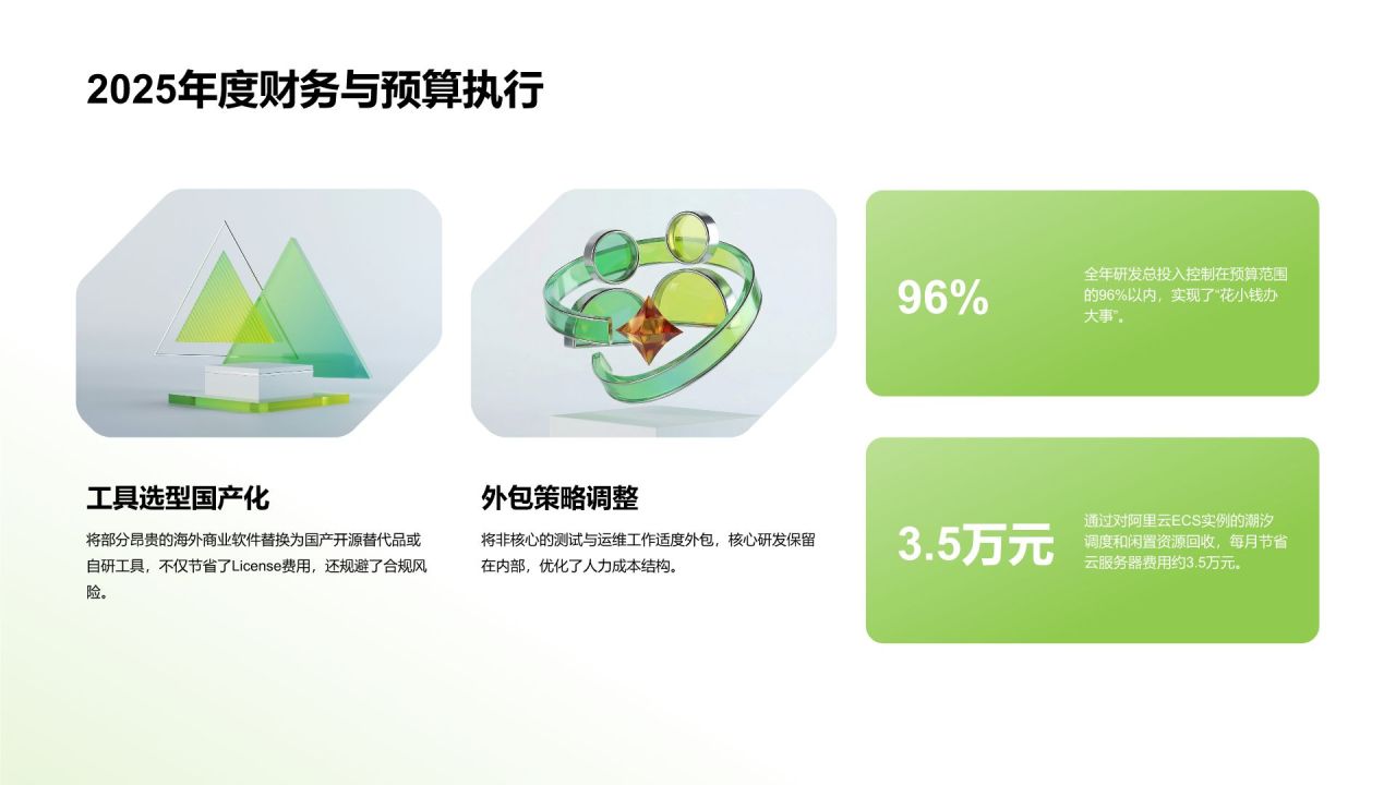 绿色简约风团队管理年度工作总结与成效回顾PPT模板