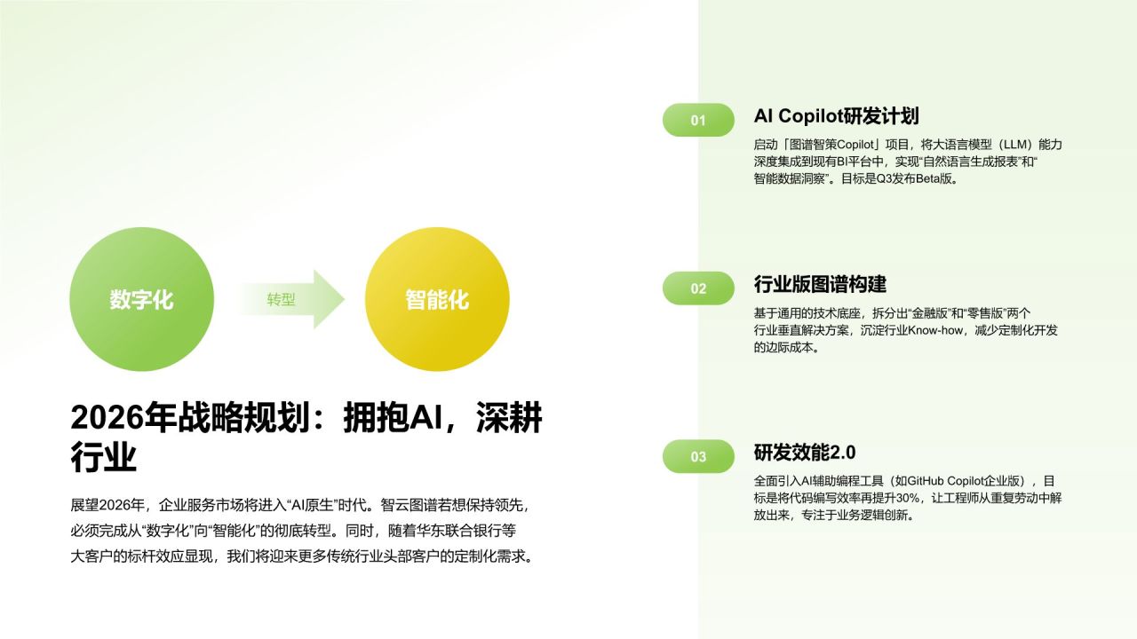 绿色简约风团队管理年度工作总结与成效回顾PPT模板