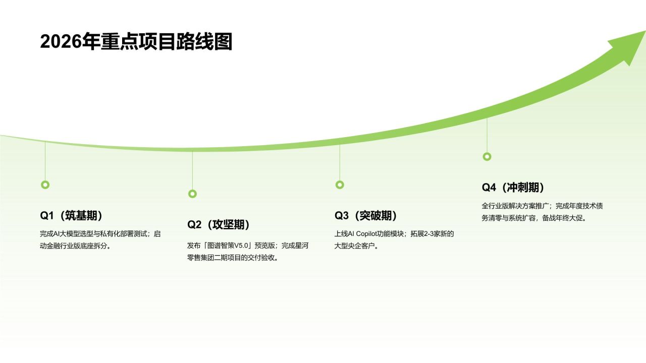 绿色简约风团队管理年度工作总结与成效回顾PPT模板