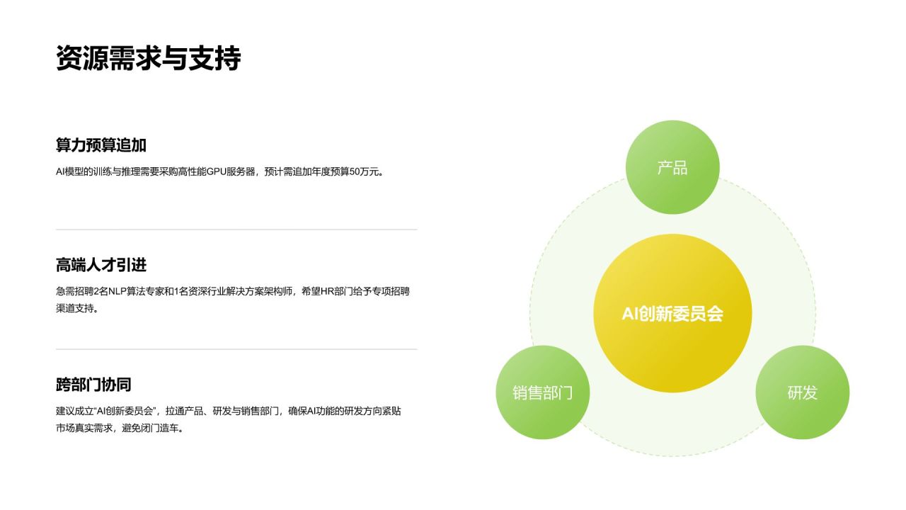 绿色简约风团队管理年度工作总结与成效回顾PPT模板