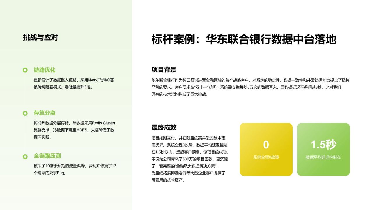 绿色简约风团队管理年度工作总结与成效回顾PPT模板