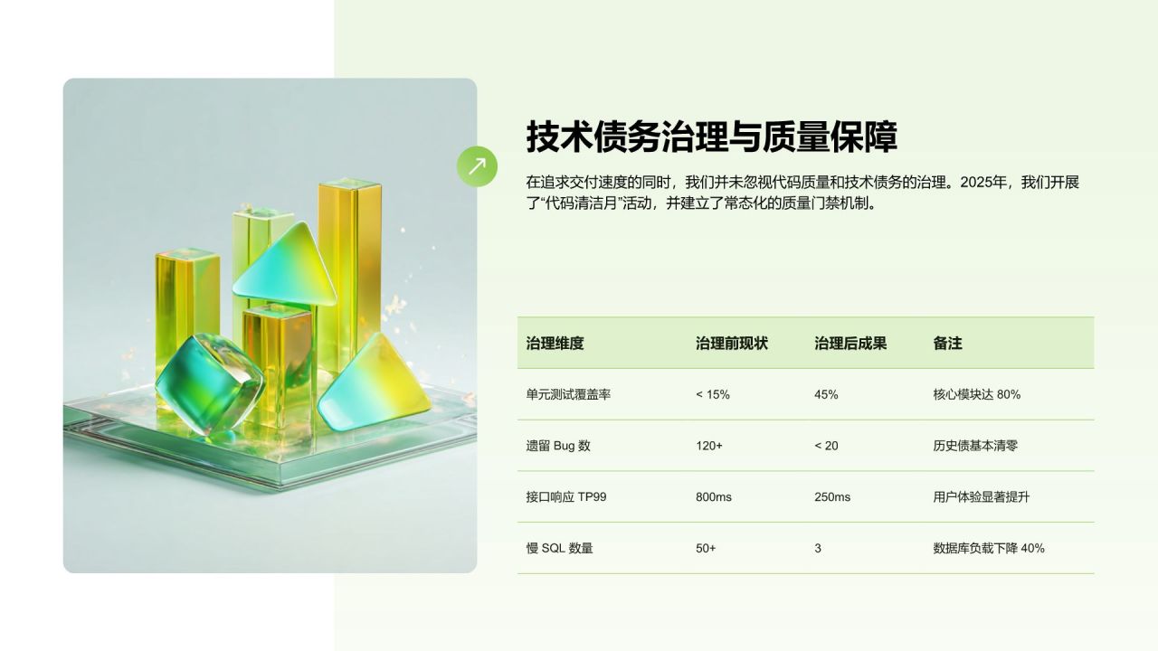 绿色简约风团队管理年度工作总结与成效回顾PPT模板