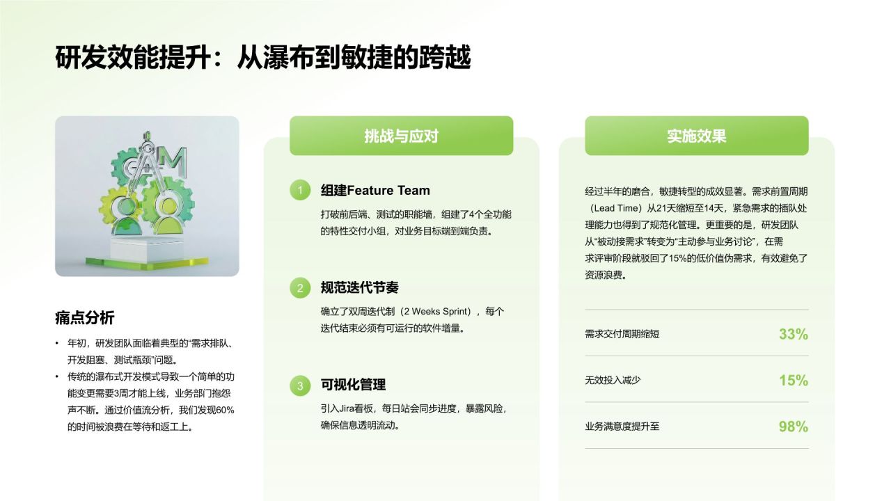 绿色简约风团队管理年度工作总结与成效回顾PPT模板