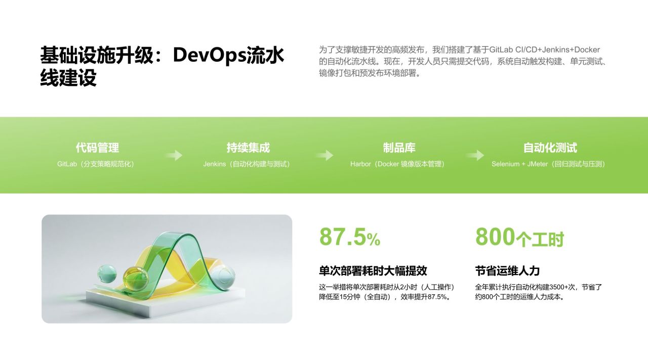绿色简约风团队管理年度工作总结与成效回顾PPT模板