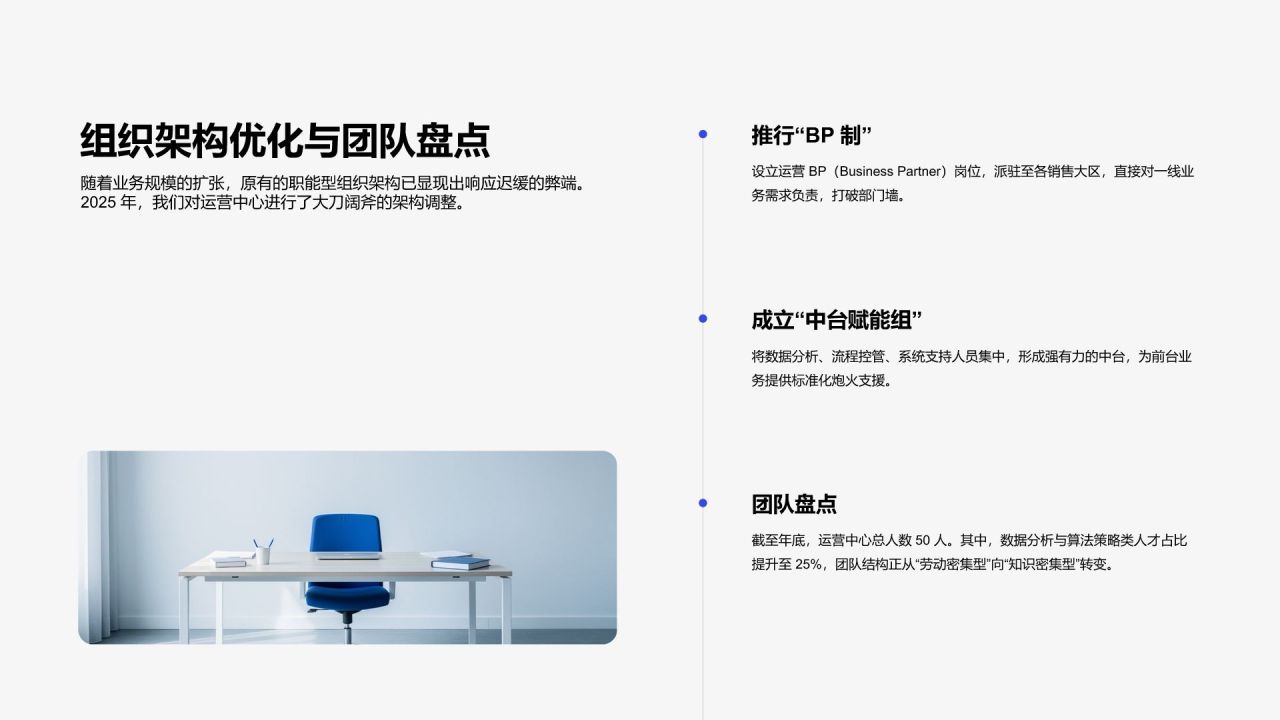 蓝色扁平风年度核心任务完成度与管理成效汇报PPT模板