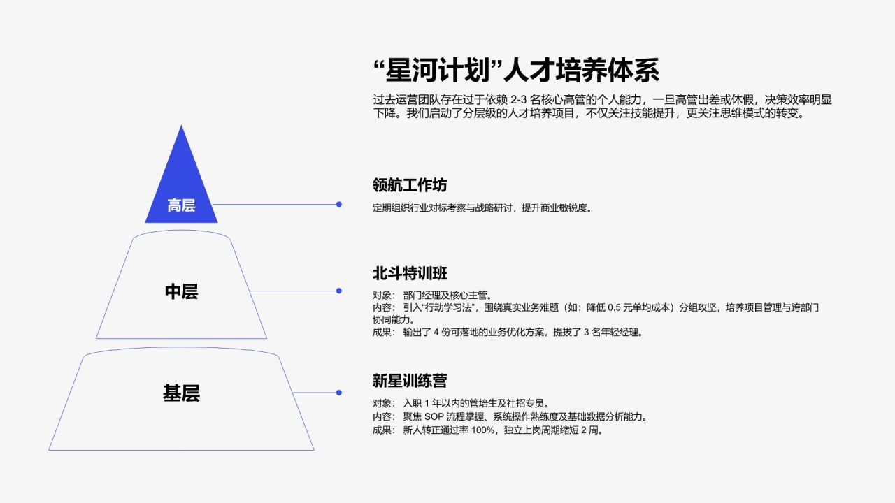 蓝色扁平风年度核心任务完成度与管理成效汇报PPT模板