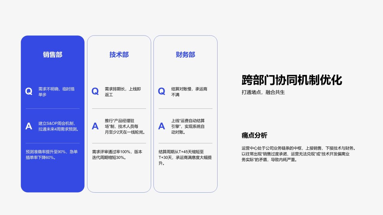 蓝色扁平风年度核心任务完成度与管理成效汇报PPT模板