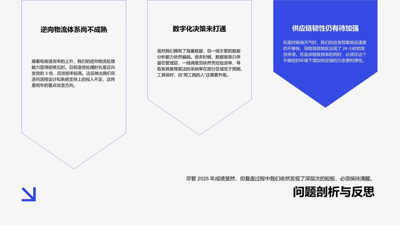 蓝色扁平风年度核心任务完成度与管理成效汇报PPT模板