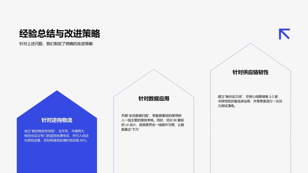 蓝色扁平风年度核心任务完成度与管理成效汇报PPT模板