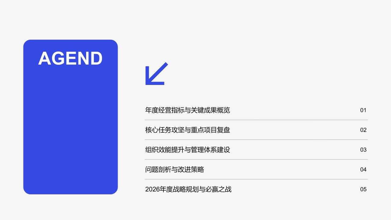 蓝色扁平风年度核心任务完成度与管理成效汇报PPT模板