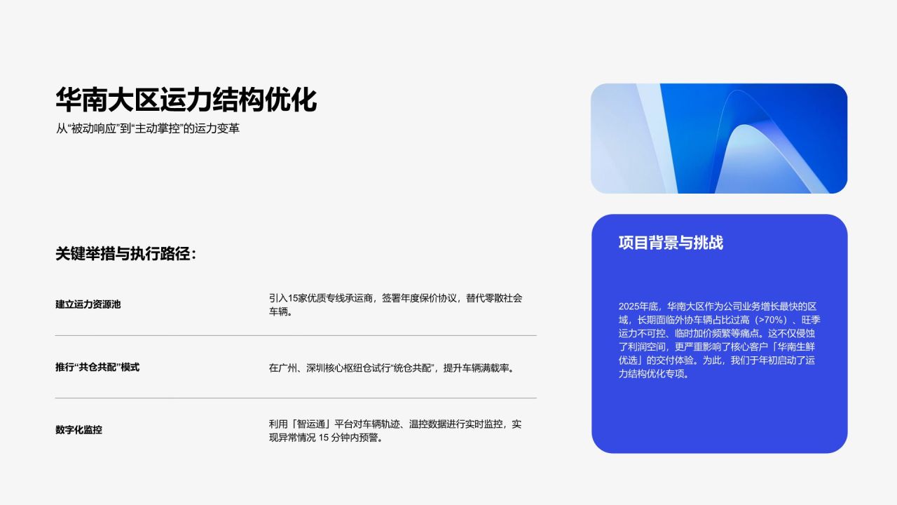 蓝色扁平风年度核心任务完成度与管理成效汇报PPT模板