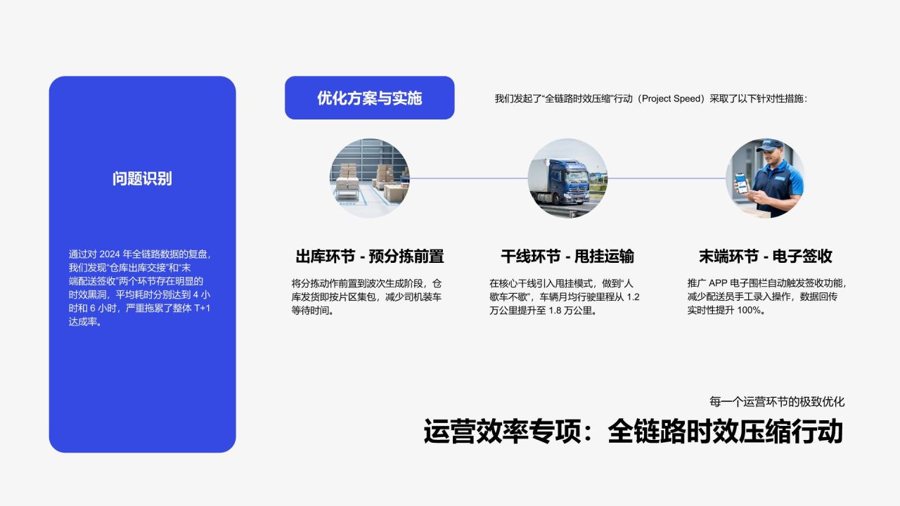 蓝色扁平风年度核心任务完成度与管理成效汇报PPT模板