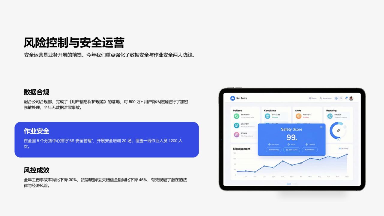 蓝色扁平风年度核心任务完成度与管理成效汇报PPT模板