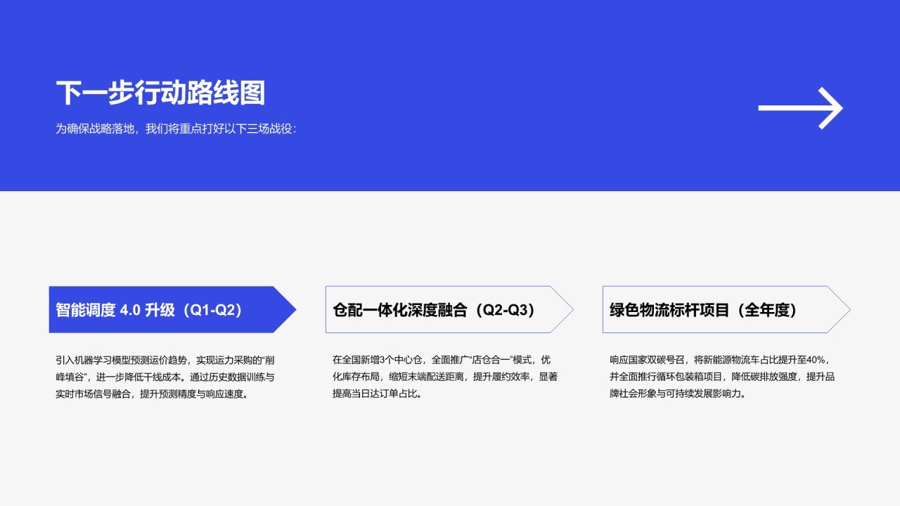 蓝色扁平风年度核心任务完成度与管理成效汇报PPT模板